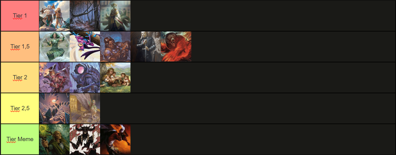 Historic tier list